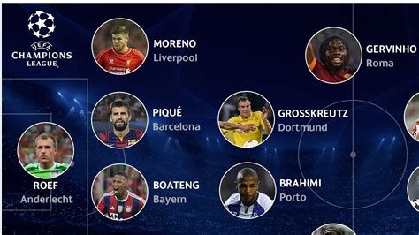 S Team Of The Week Uefa Champions League