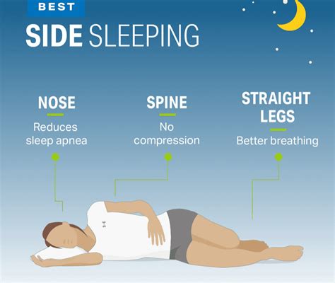 Sleep Positions What You Need To Know Core Results Personal Training