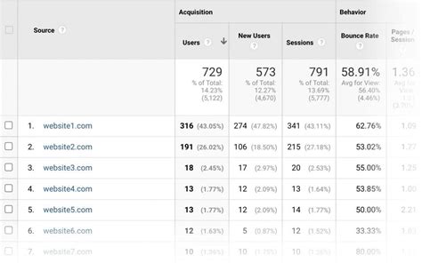 Semrush Backlinks Javatpoint