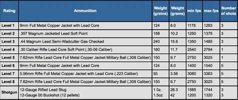 Ballistic Rated Buildings Ul 752 Rated Ballistic Panel Panel Built