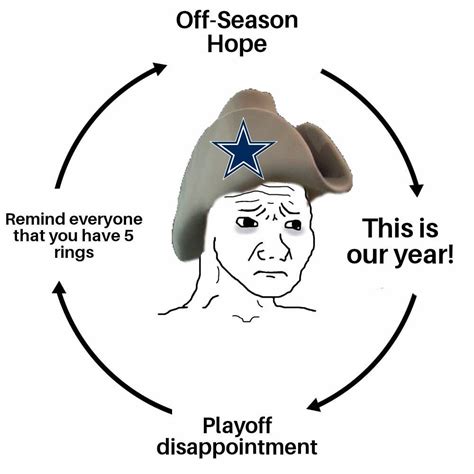 The Cycle Of A Cowboys Fan Rnfceastmemewar