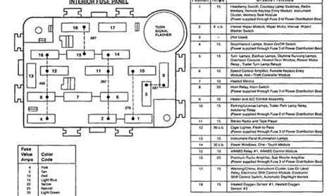 2003 ford expedition stereo wiring diagram. SOLVED: 1994 ford explorer fuse diagram under dash and - Fixya