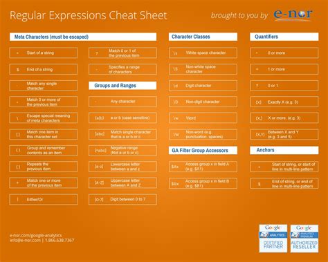Regex Cheatsheet Expression Sheet Regular Expression Escape Character