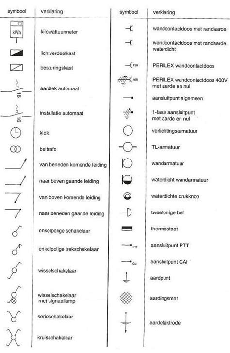 Symbolen Elektrische Installatie