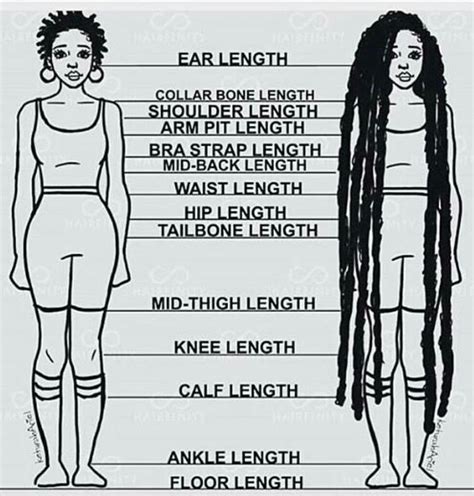 Hair Length Chart Natural Hair Styles Hair Lengths Hair Length Chart