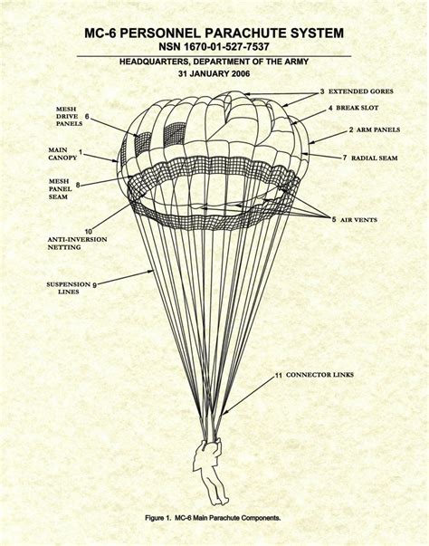 Mc 6 Personnel Parachute System Us Military Soldier Wall Art