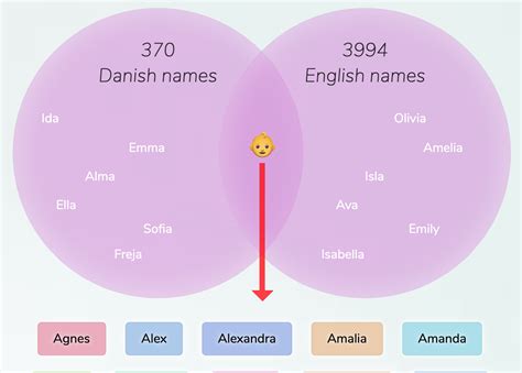danish english names for girls