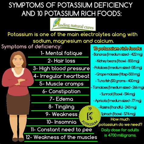 Pin By Rebecca Hellickson On Potassium In 2020 Potassium Deficiency