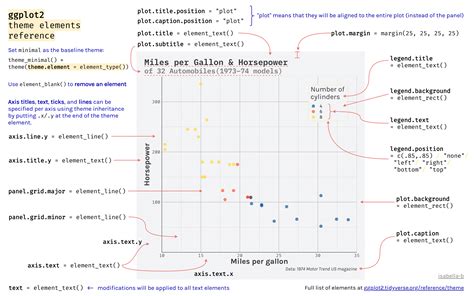 Available Theme For Ggplot The R Graph Gallery Vrogue The Best Porn Website