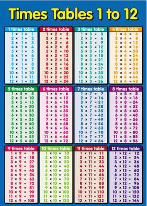 Multiplication Time Table Chart