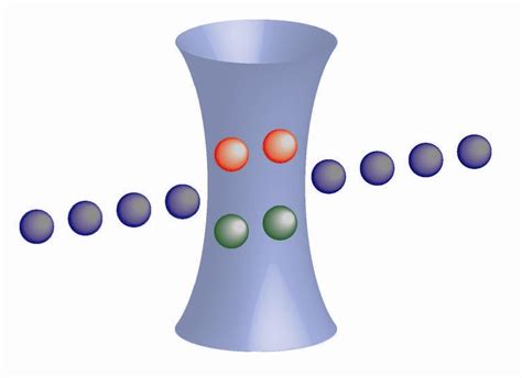 Ultrafast Laser Pulses And Trapped Ions Trapped Ion Quantum Information