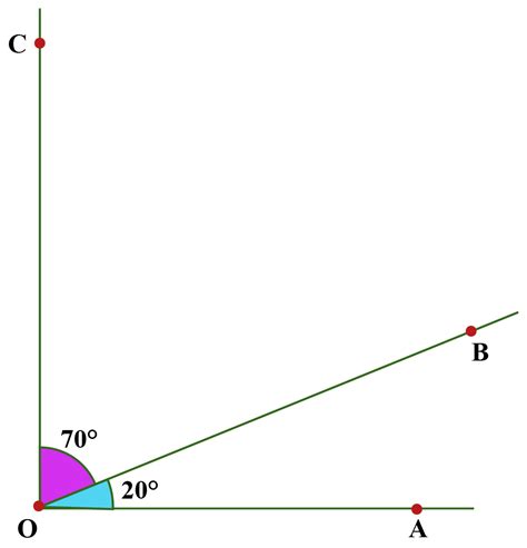 Complementary Angles Definition Facts And Example Cuemath