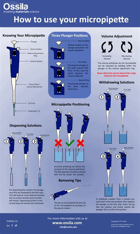 There are many types of blade and several uses, probably the most common of which is weeding. Micropipette | Variable Volume Micropipette | Ossila