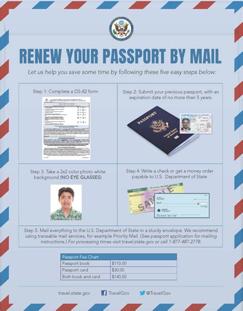 How To Get A Passport Photo Mang Temon