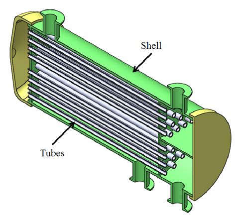 Shell And Tube Heat Exchanger Structure Concept Download Scientific