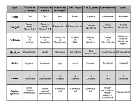 Er entwickelte die phasentheorie sigmund. Developmental Stages | Developmental stages, Child ...