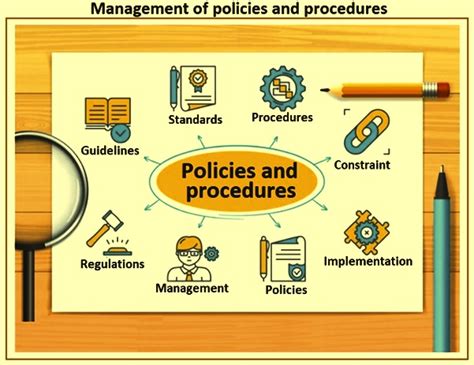 Organizational Policies And Procedures Ispatguru