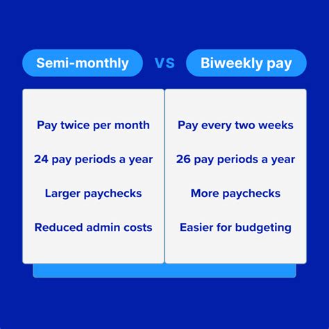 Understanding Semi Monthly Pay For Remote Business Owners
