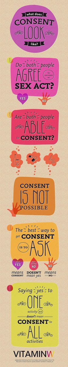 Consent Is Sexy And Required