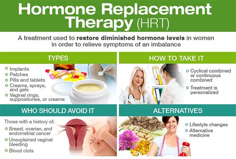 Hormone Replacement Therapy Premier Custom Pharmacy Palm Beach Gardens