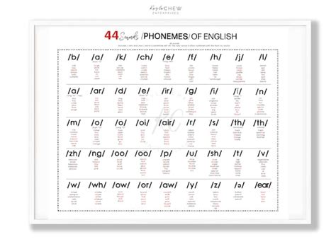 44 Phonemes Printable Poster Letter Sounds Homeschool Etsy Canada