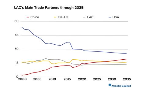 Chinas Trade With Latin America Is Bound To Keep Growing Heres Why