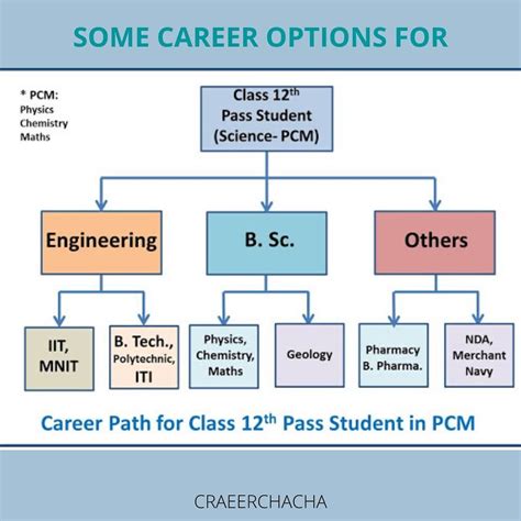 pin on career counseling