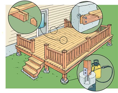 Learn How To Build A Deck The Right Way Popular Woodworking Magazine