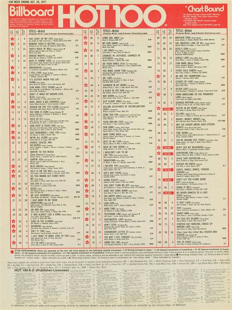Billboard Hot 100 Chart 1977 10 29 Music Charts Billboard 100 Chart