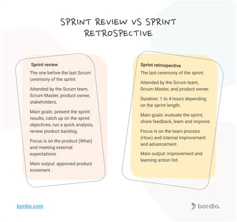 Sprint Review Vs Retrospective All You Need To Know Bordio