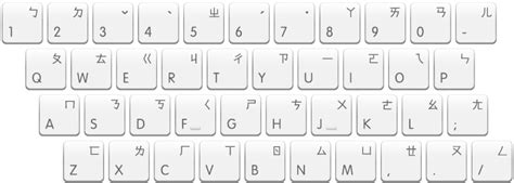 chinese phonetic keyboard | Keyboard, Chinese, Computer keyboard
