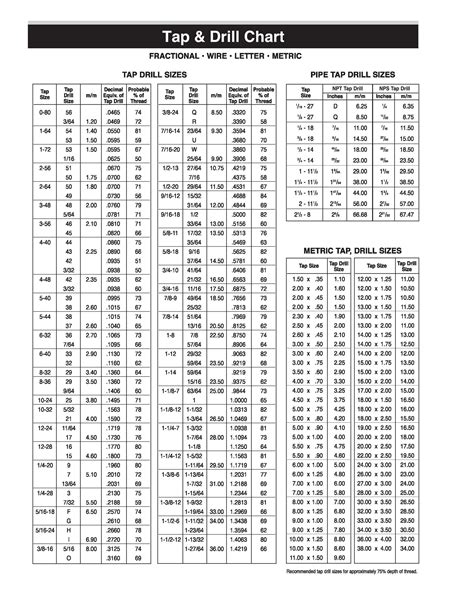 Free Printable Tap Drill Size Chart Pdf Metric Inch Npt 60 Off