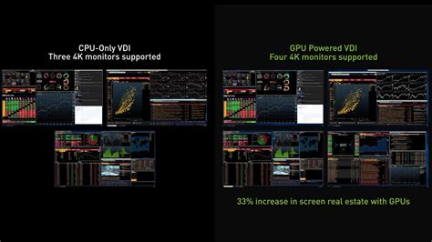 Windows 10 Vdi With Nvidia Grid Vpc Finance With Bloomberg Youtube