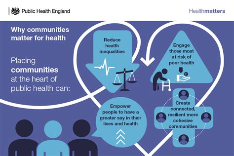 Health Matters Community Centred Approaches For Health And Wellbeing Gov Uk