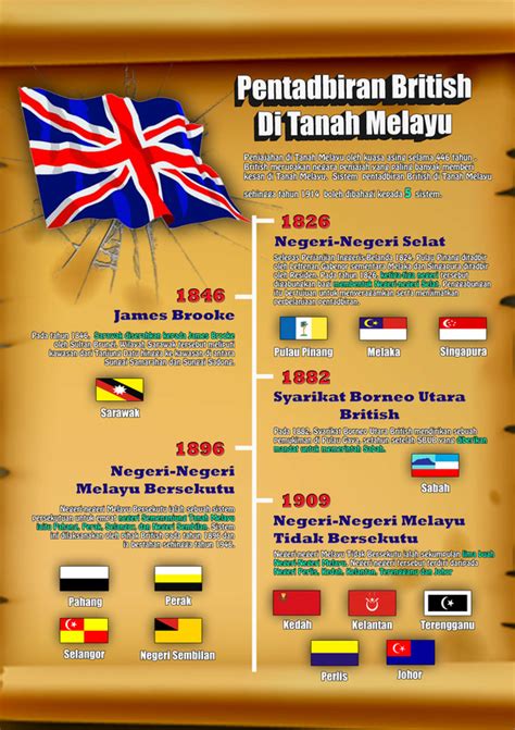 Pentadbiran ini mempunyai dwifungsi iaitu mengekalkan sara hidup asas dalam tempoh pendudukan semula, dan juga mengenakan struktur negara di mana selepas perang, kuasa imperial akan dihentikan. Infografik - Kit Pembelajaran Sejarah