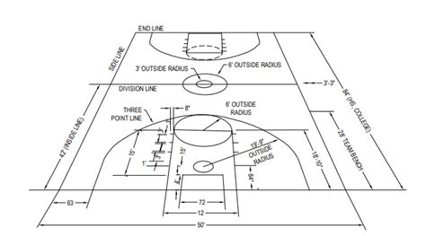 Printable Basketball Court Dimensions