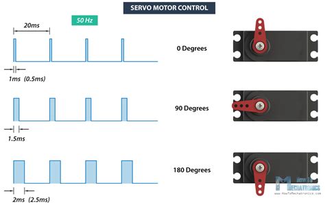 How To Control Servo Motors With Arduino Complete Guide