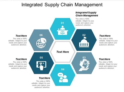 Integrated Supply Chain Management Ppt Powerpoint Presentation