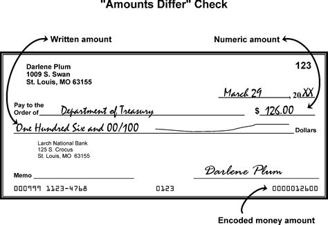 How To Write A Check 150 Mocilq