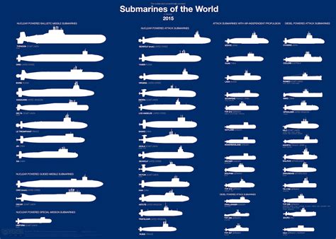Naval Open Source Intelligence This Chart Shows Every Model Of