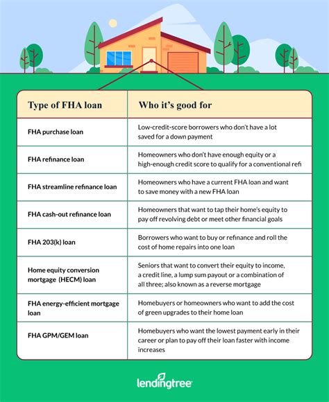 Fha Loan Requirements Limits And Approval Tips Lendingtree