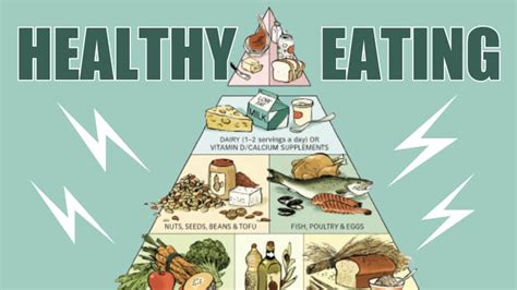 Is The Healthy Eating Pyramid Still Relevant In 2023 MealPrep