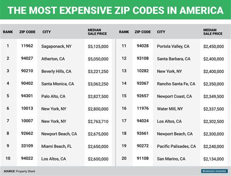 House Prices In The Most Expensive Zip Codes In The Us Business Insider