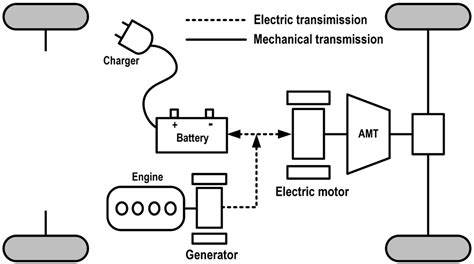See more ideas about automotive electrical, automotive repair, car maintenance. Energies | Free Full-Text | Optimal Energy Management Strategy of a Plug-in Hybrid Electric ...