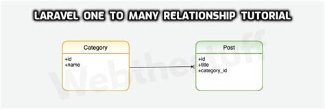 Laravel 9 One To Many Polymorphic Relationship Example Tuts Make Has Of