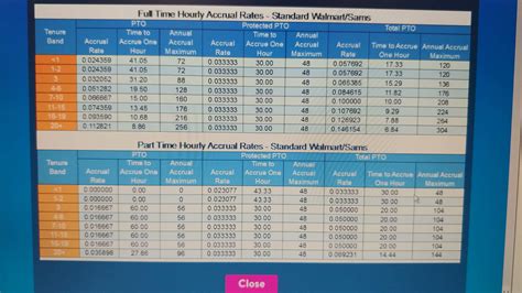 Part-Time Employees Must be 3 yrs+ to Earn Regular PTO? : r/walmart