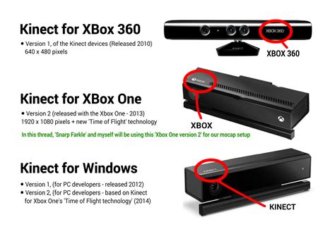Recette Souris Ou Rat Câble Kinect Xbox 360 Windows 10 Et équipe