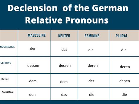 German Relative Clauses Full Guide
