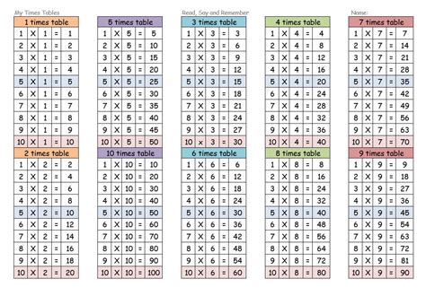 times tables worksheets    printable