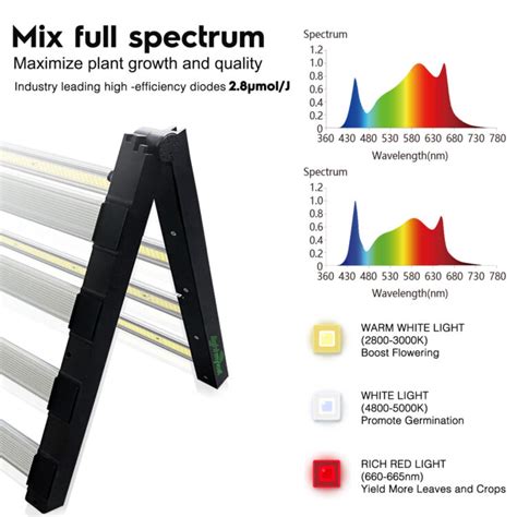 Lightmyleaf Full Spectrum 680w Led Grow Light Bar With Samsung Lm301b